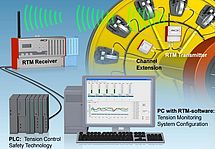 Systém RTM pro monitorování a řízení tahu